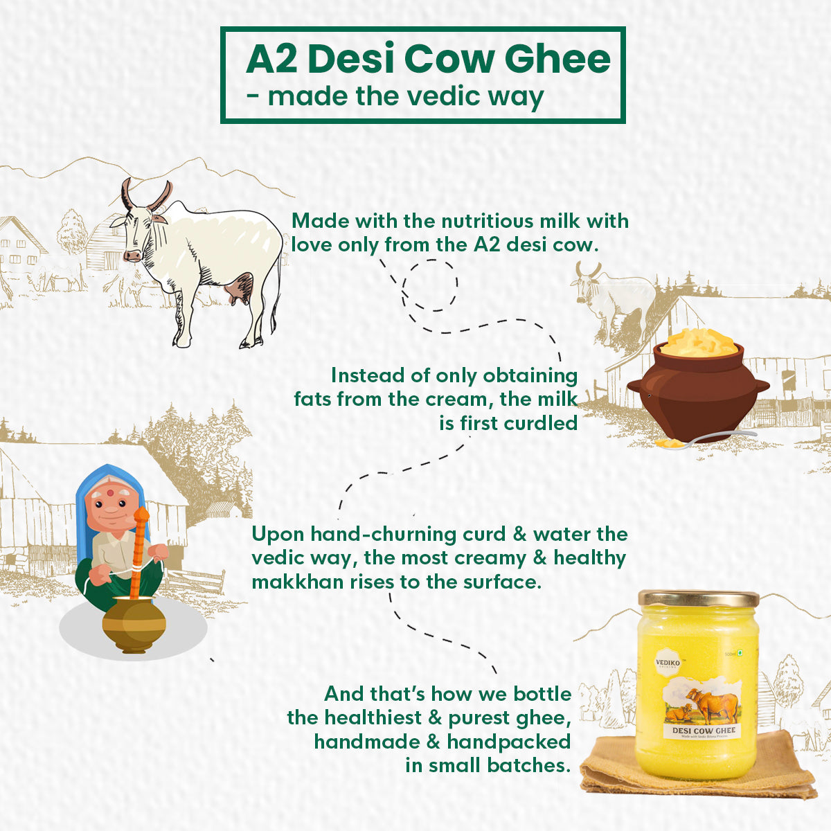 A2 Gir Cow Ghee 5L