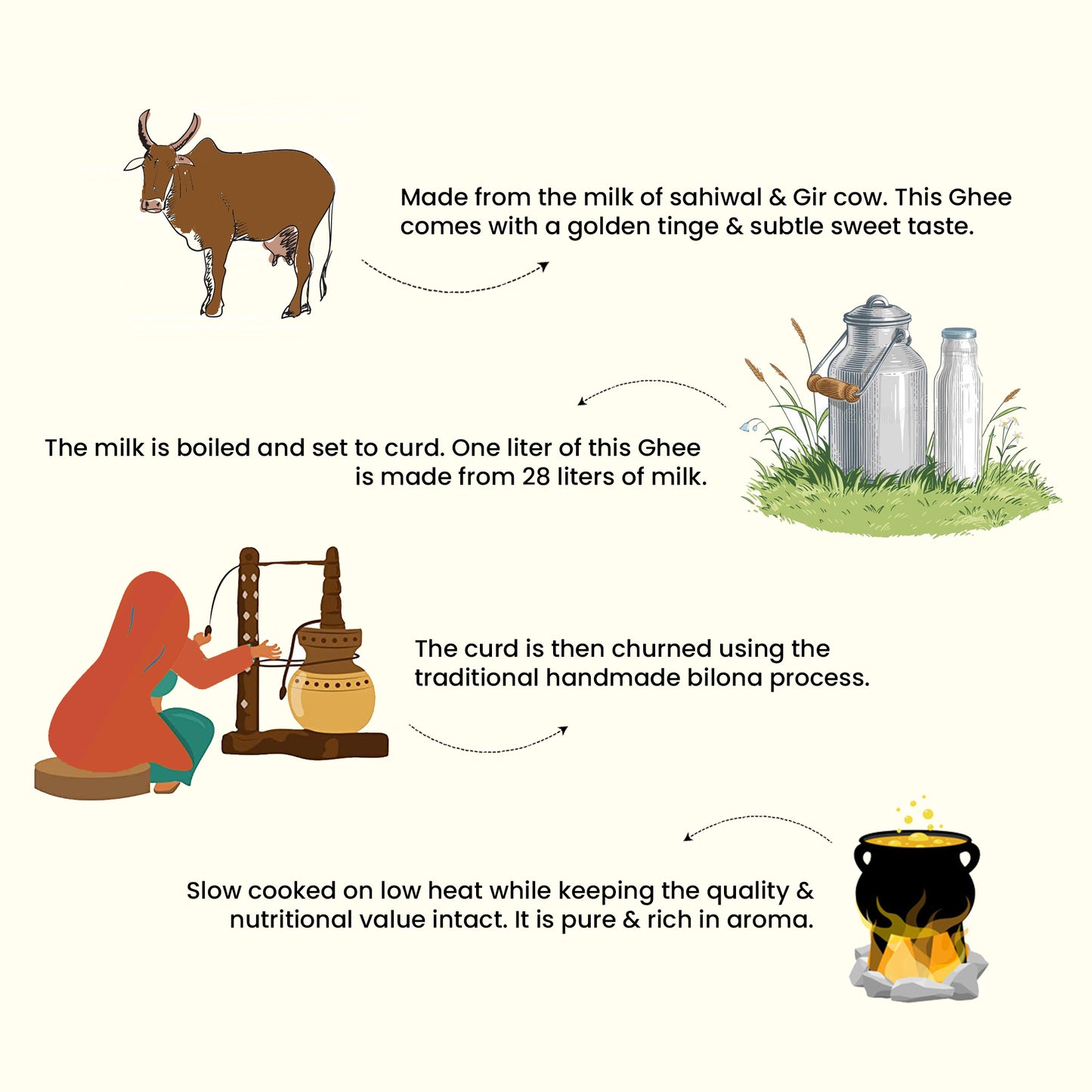 A2 Gir Cow Ghee